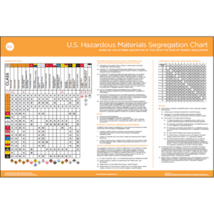 US Load and Segregation Poster - ICC Canada