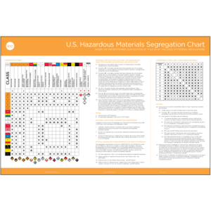 US Load and Segregation Poster - ICC Canada