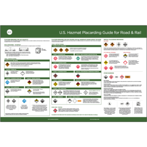 Hazmat Placarding Guide for Road & Rail Poster - ICC Canada