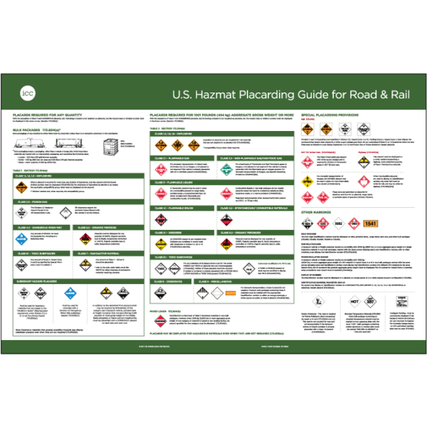 Hazmat Placarding Guide for Road & Rail Poster - ICC Canada