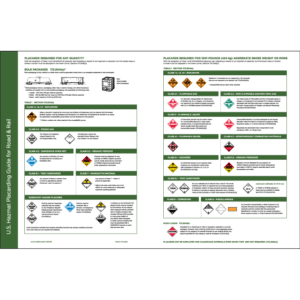 Hazmat Placarding Guide for Road & Rail Chart - ICC Canada