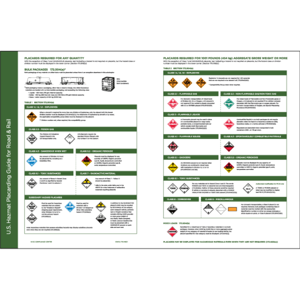 Hazmat Placarding Guide for Road & Rail Chart - ICC Canada