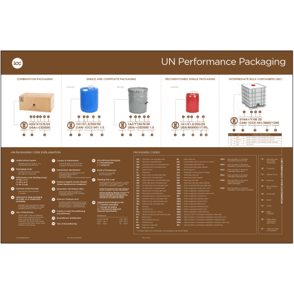 UN Performance Packaging Poster - ICC Canada