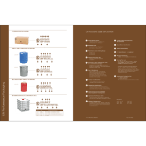 UN Performance Packaging Chart, English - ICC Canada