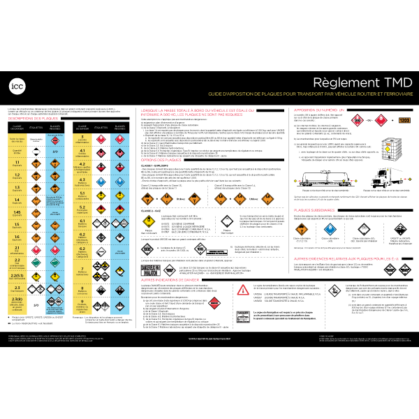 TDG Clear Language Placarding Poster, Bilingual (English/French) - ICC Canada TDG Clear Language Placarding Poster, Bilingual (English/French) - ICC Canada