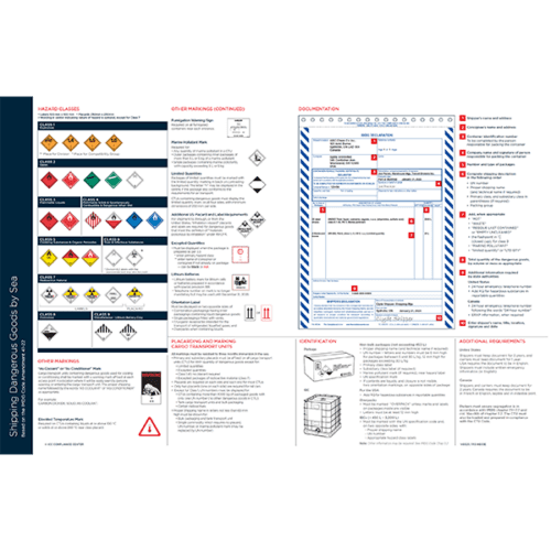 Shipping Dangerous Goods by Sea Chart, English - ICC Compliance Center ...