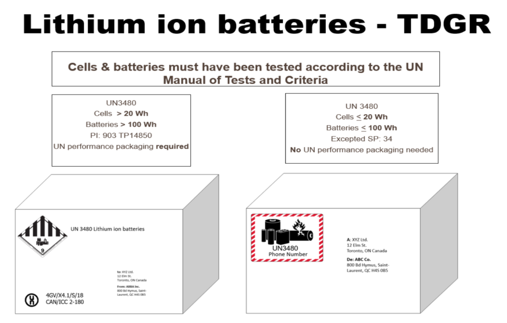 Shipping Lithium Batteries by Ground in Canada Help Center ICC