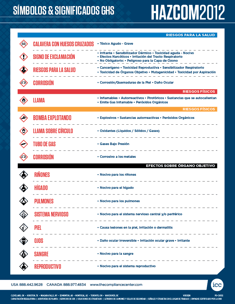 GHS Workplace Labeling Chart (HazCom 2012), 8.5" x 11", Spanish - ICC Canada