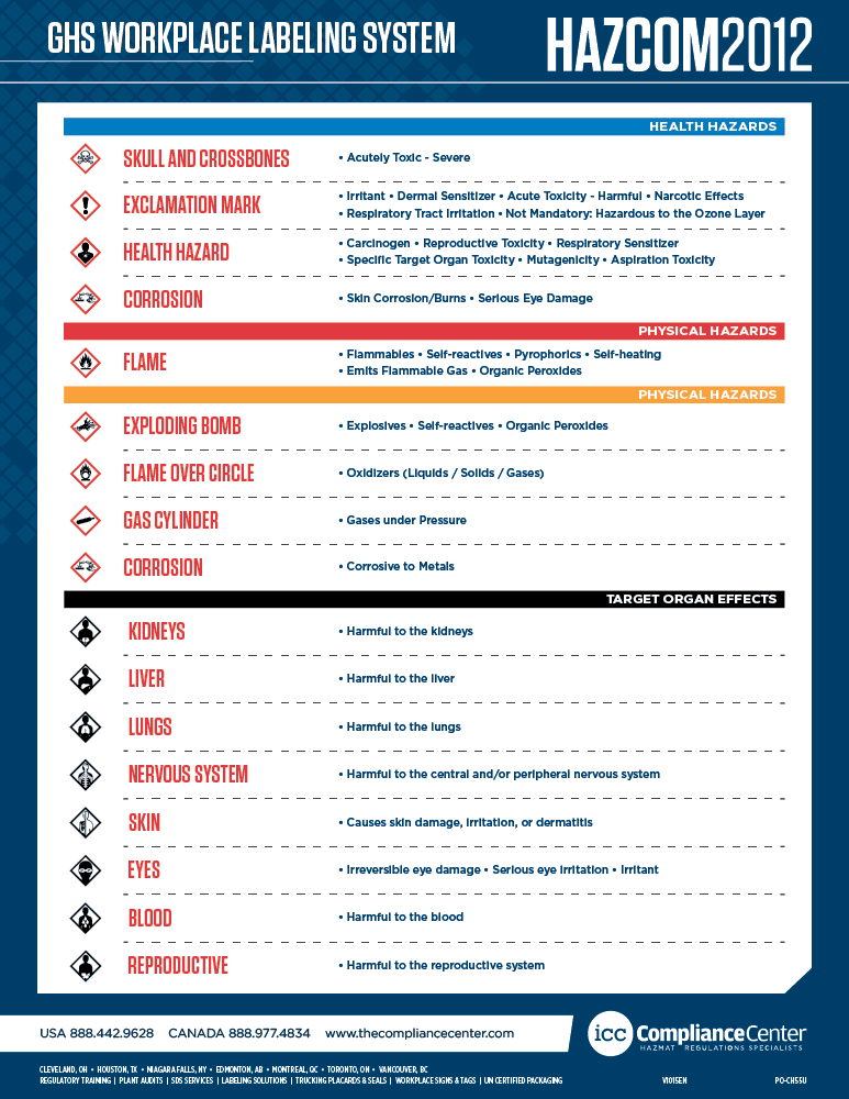 GHS Workplace Labeling Chart (HazCom 2012), 8.5" x 11", English - ICC Canada
