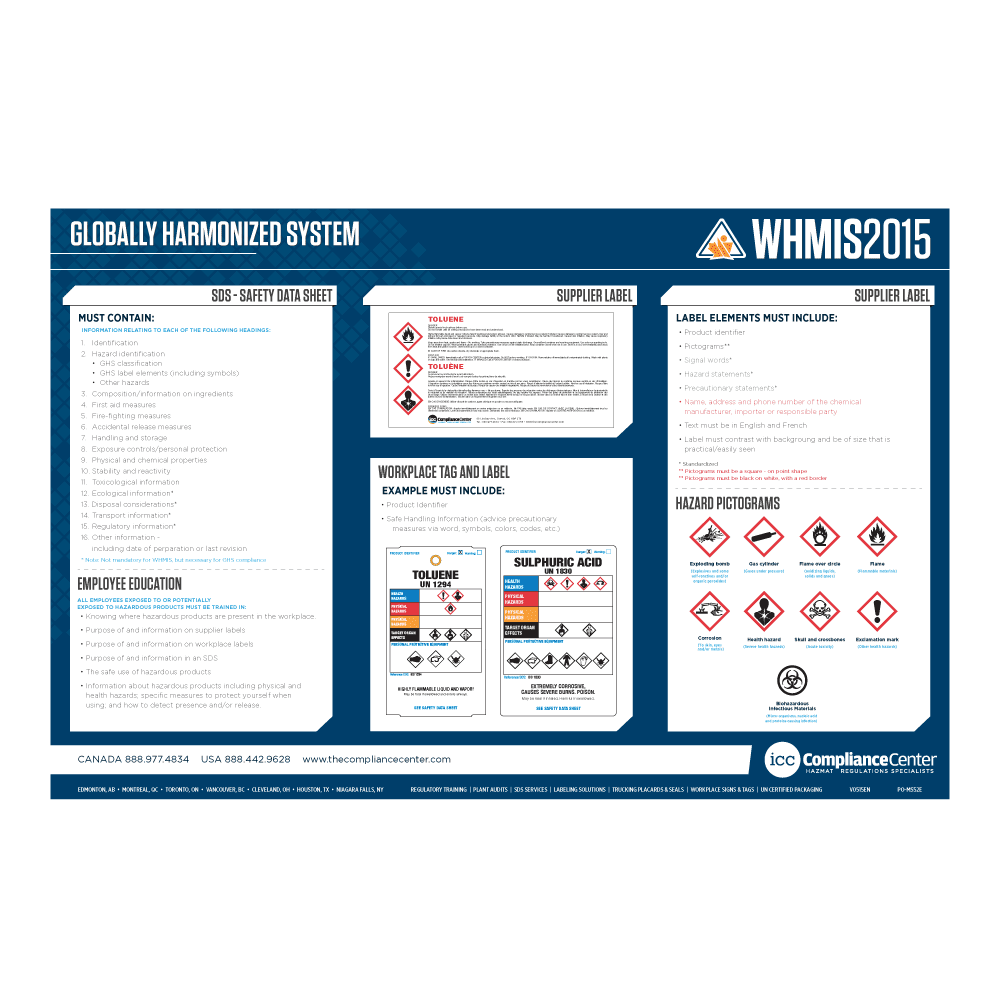 GHS within WHMIS 2015 Poster, English - ICC Canada