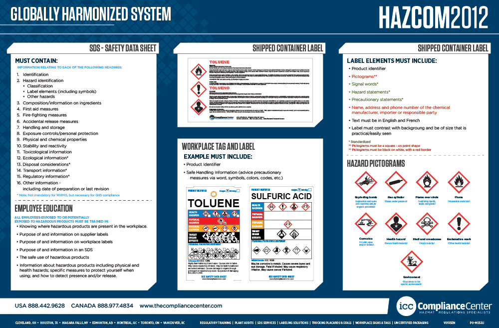 GHS Within OSHA (HazCom 2012) Poster, English - ICC Canada