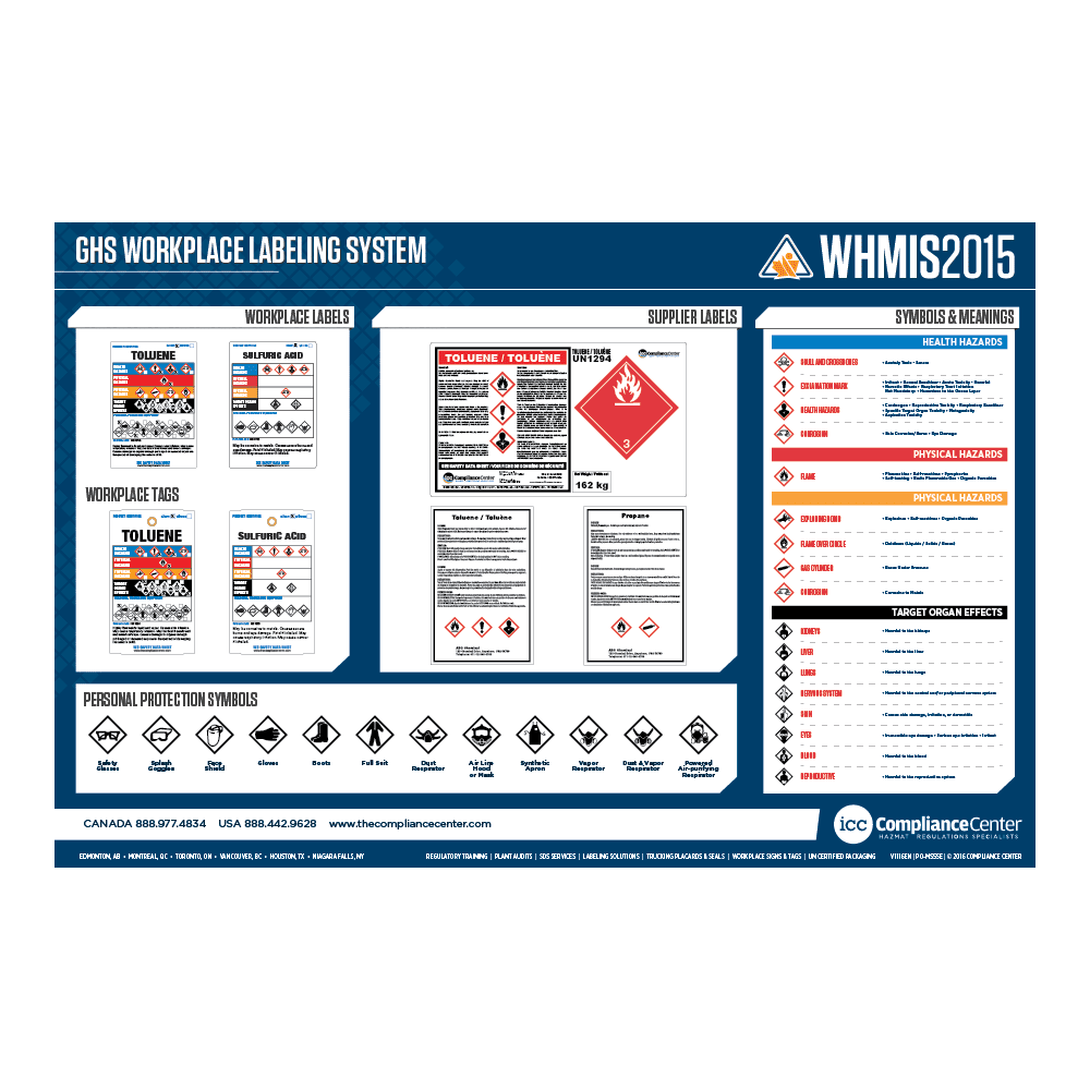 GHS Workplace Labeling Poster (WHMIS 2015), 23" x 35", English - ICC Canada