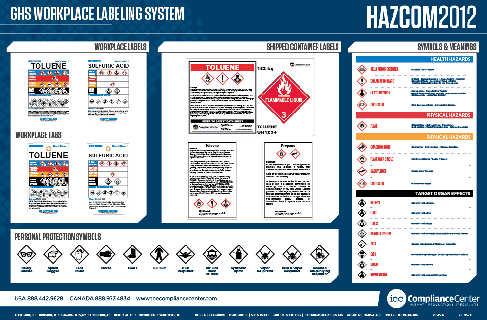 GHS Workplace Labeling Poster (HazCom 2012), 23" x 35", English - ICC Canada