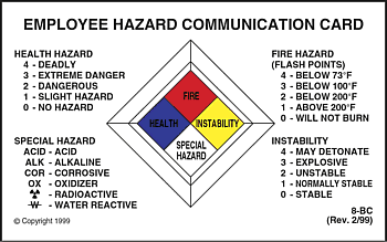 Employee Hazard Communication Reference Wallet Card - ICC Canada