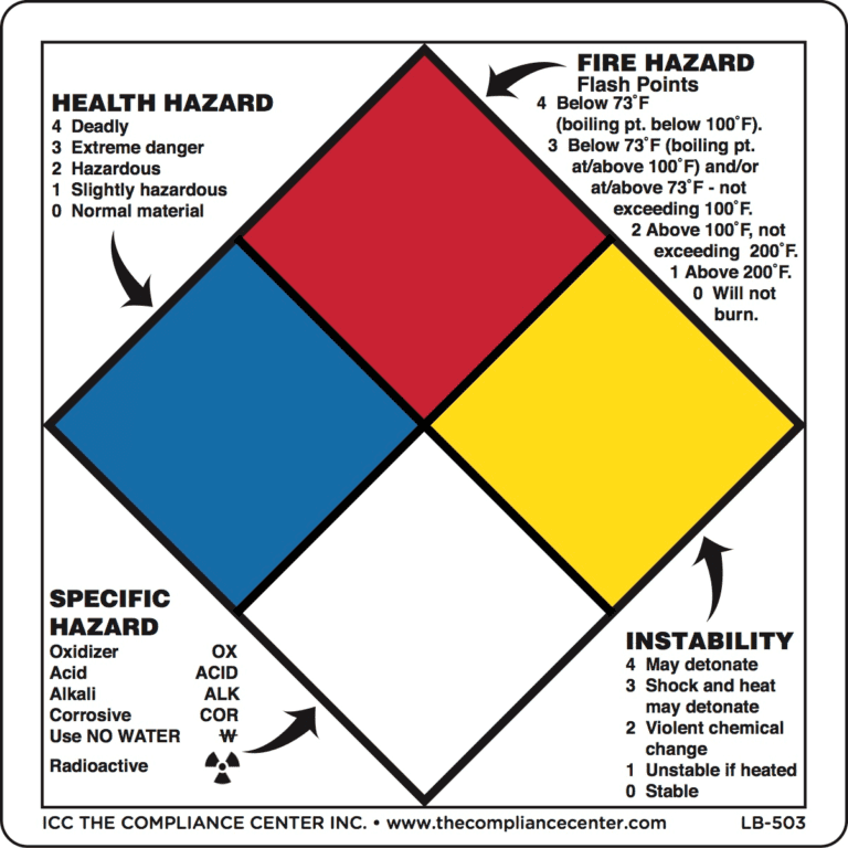 NFPA Hazard Alert Label, 4" x 4", Gloss Paper, Preprinted, 500/Roll