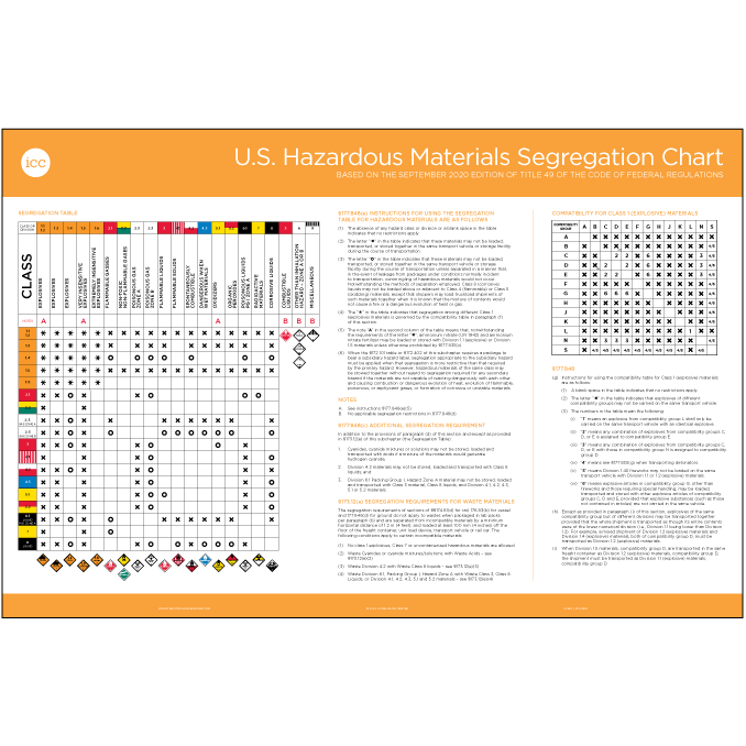 Segregation And Separation Chart Of Hazardous Goods 51 Off
