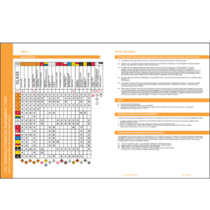 US Load and Segregation Chart - ICC USA