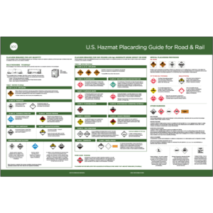 Hazmat Placarding Guide for Road & Rail Poster - ICC USA