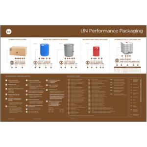 UN Performance Packaging Poster - ICC USA