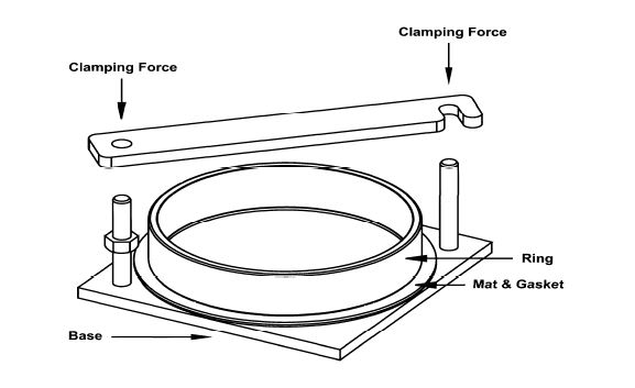 Cobb testing 2