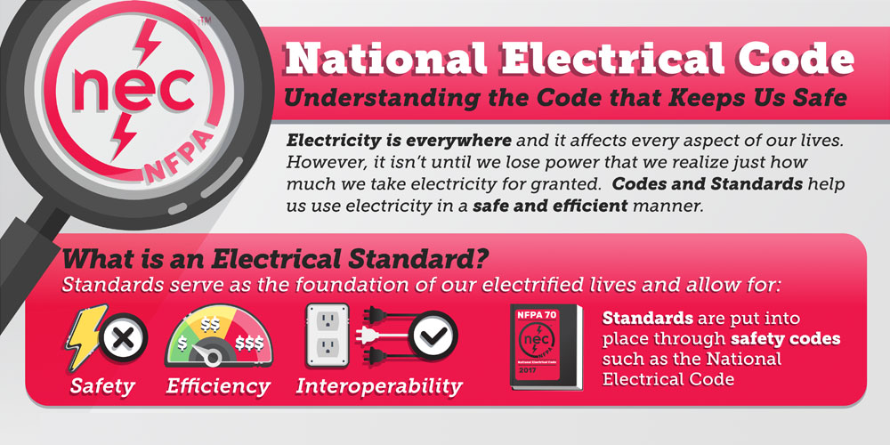 National Electrical Code infographic