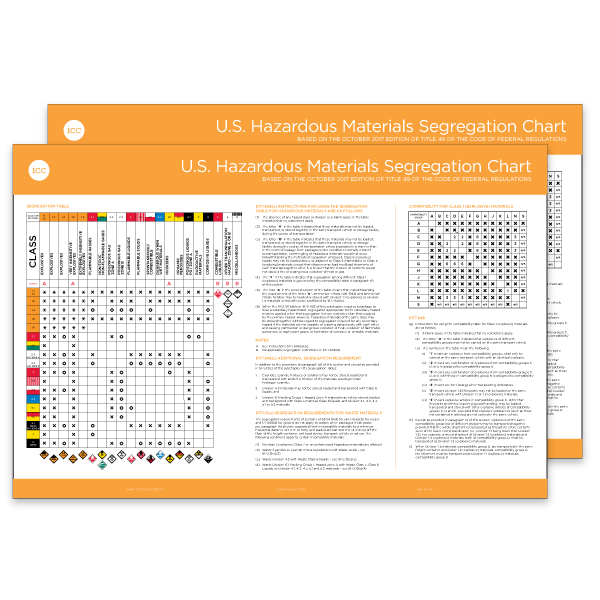 Load & Segregation - ICC USA