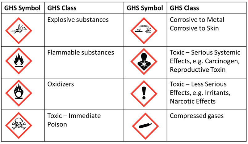 Get Ready for Safety in Chemistry Class | Help Center | ICC 