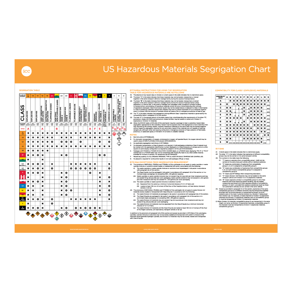 Segregation And Separation Chart Of Hazardous Materials