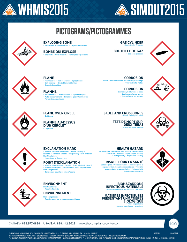 WHMIS 2015 (GHS) Hazard Symbol Chart, English/French - ICC USA