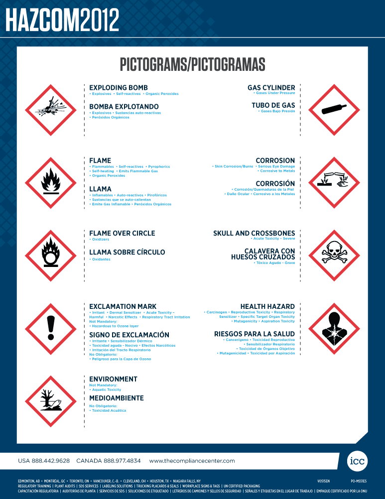 OSHA HazCom 2012 Hazard Symbol Chart, English/Spanish - ICC USA