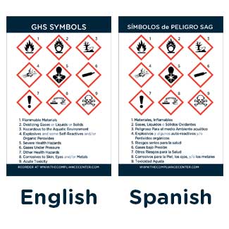 GHS Symbol Wallet Card Reference, English/Spanish - ICC USA